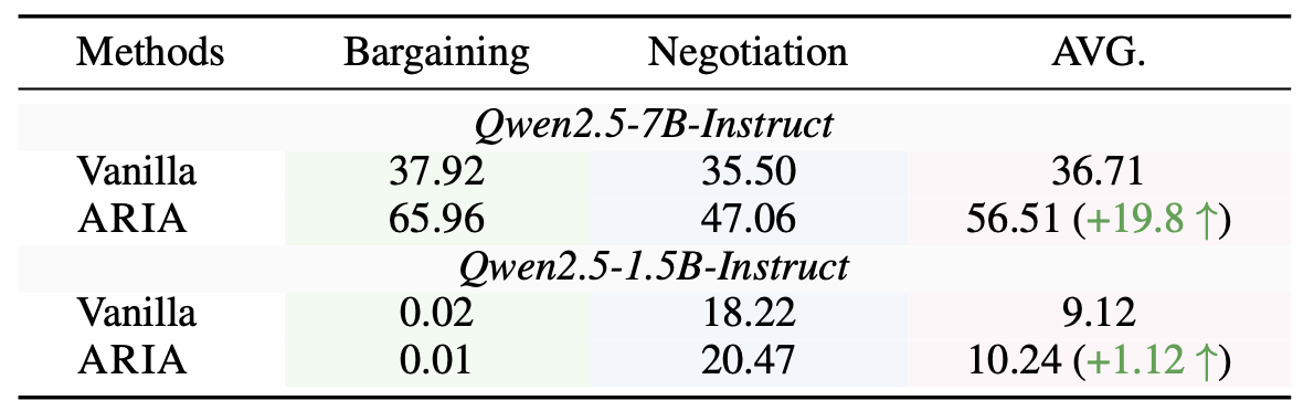 Generalization to Other Models