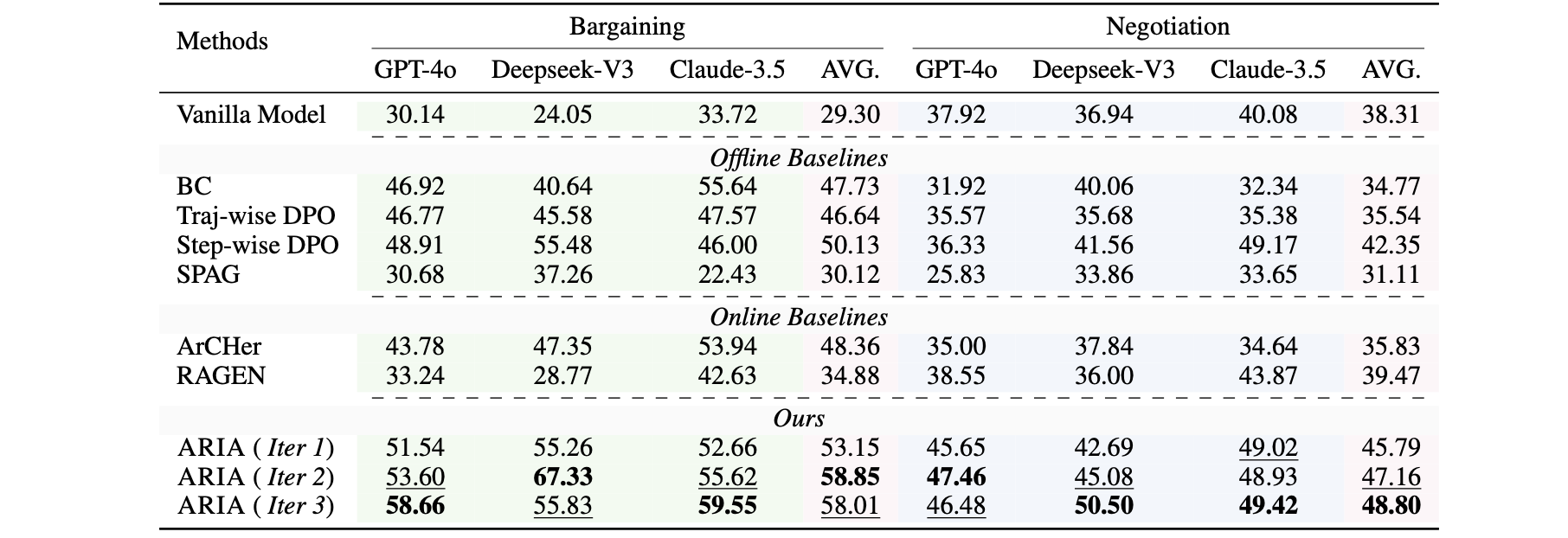Main Results Adversarial