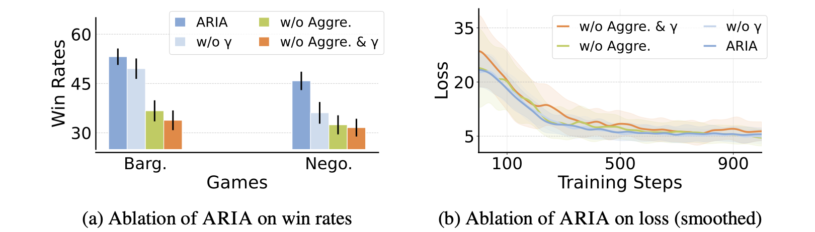 Reward Aggregation Improves Policy Optimization
